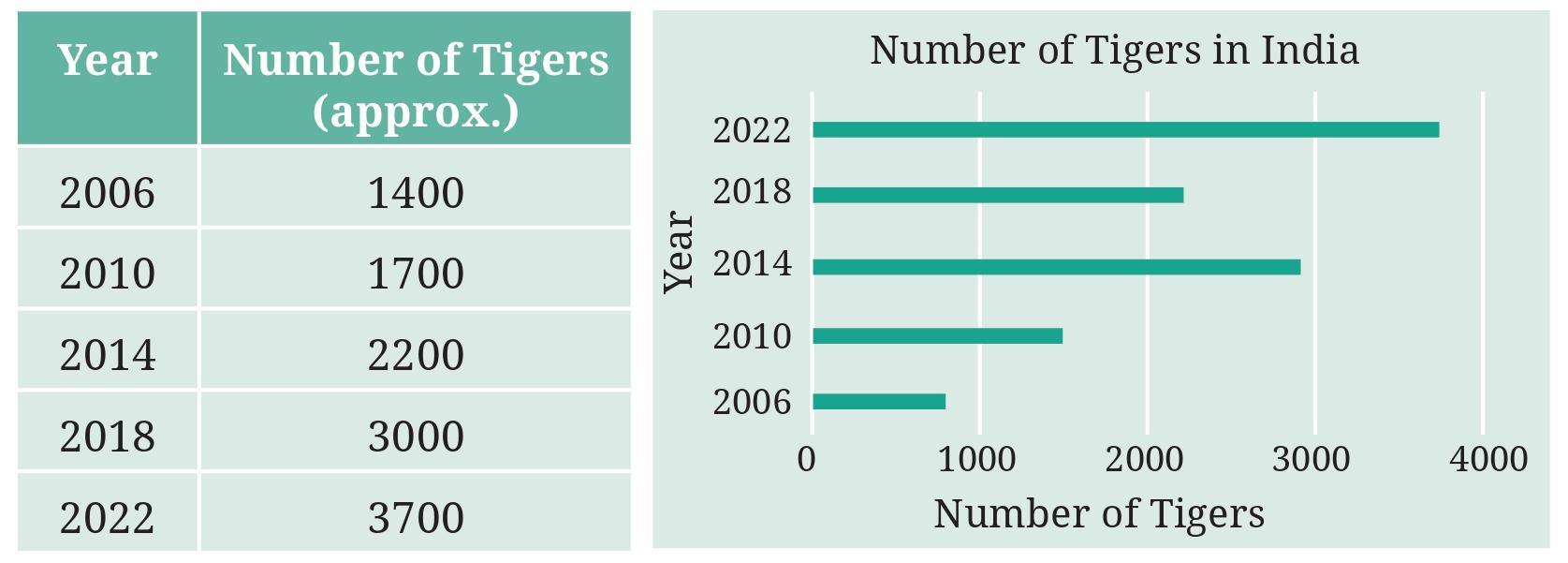 Figure it Out (Page 93 - 100) Ques 11 Chapter 4 Class 6th NCERT (Ganita Prakash)